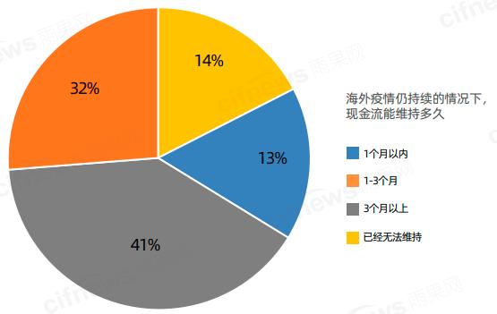 疫情加速外贸线上化进程