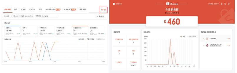 Shopee卖家数据中心功能概览：实时销售数据与商品表现分析
