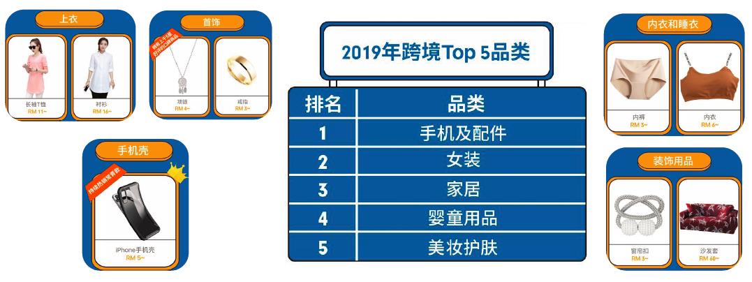跨境电商热销品类及选品建议