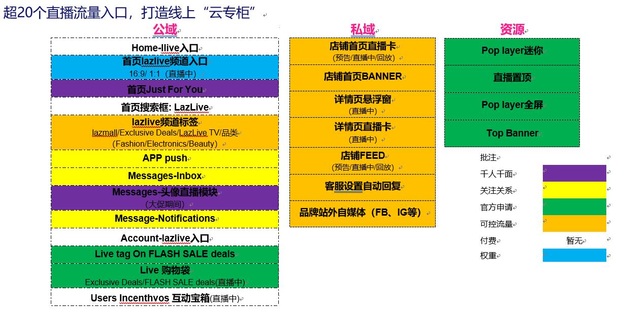 Lazada直播的优势与注意事项