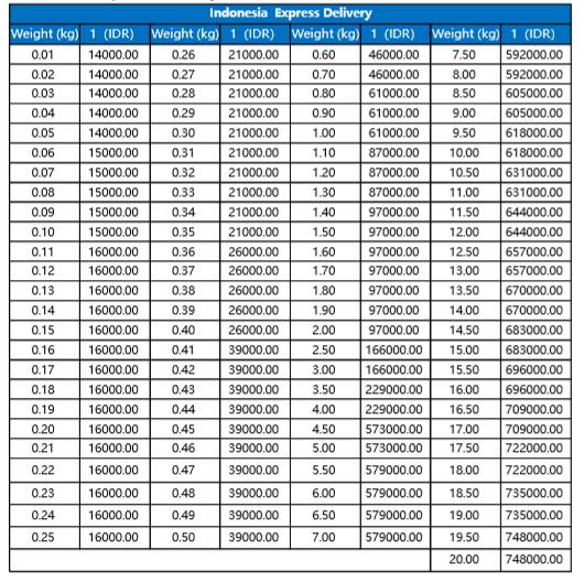 ?Lazada印度尼西亚跨境物流——?买家承担的末端运费CSF和物流时效