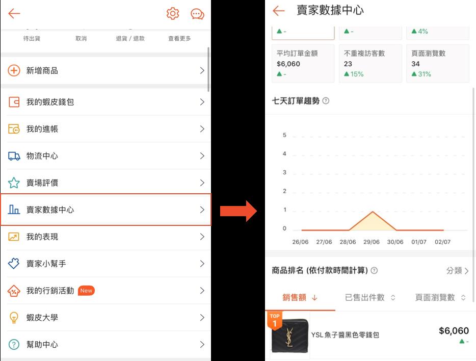 Shopee卖家数据中心使用手把手指南