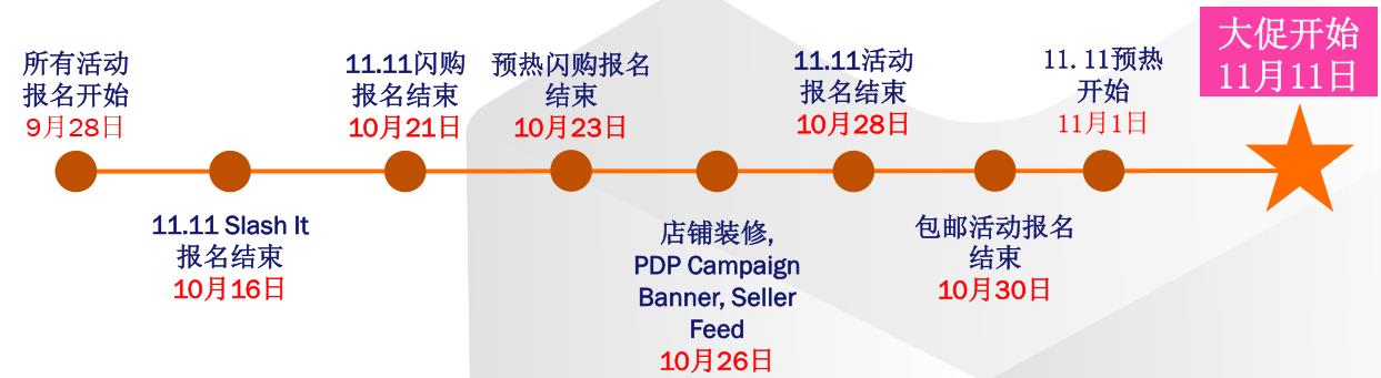 Lazada双11年中大促参与标准和报名流程