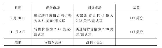 进口商的定价和风险管理策略之基差交易