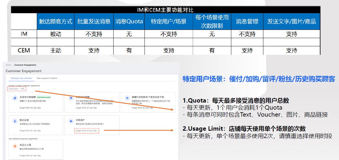 拓展你的电商私域营销，了解CEM私域流量运营