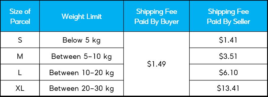 Shopee Supported Logistics Shipping Fees