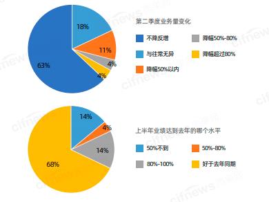 中国跨境电商行业呈现回暖态势