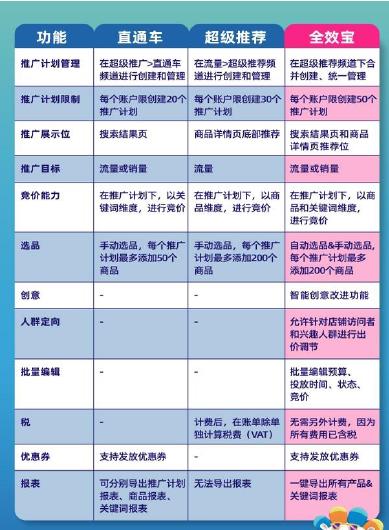 Lazada上线全效宝2.0升级版