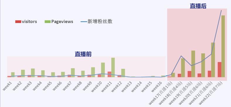 直播助力Lazada店铺增长，这些要点你知道吗？