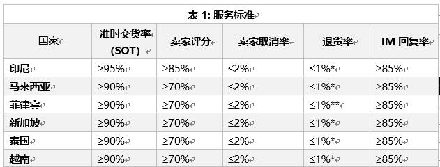 拥抱LazMall品质新纪元