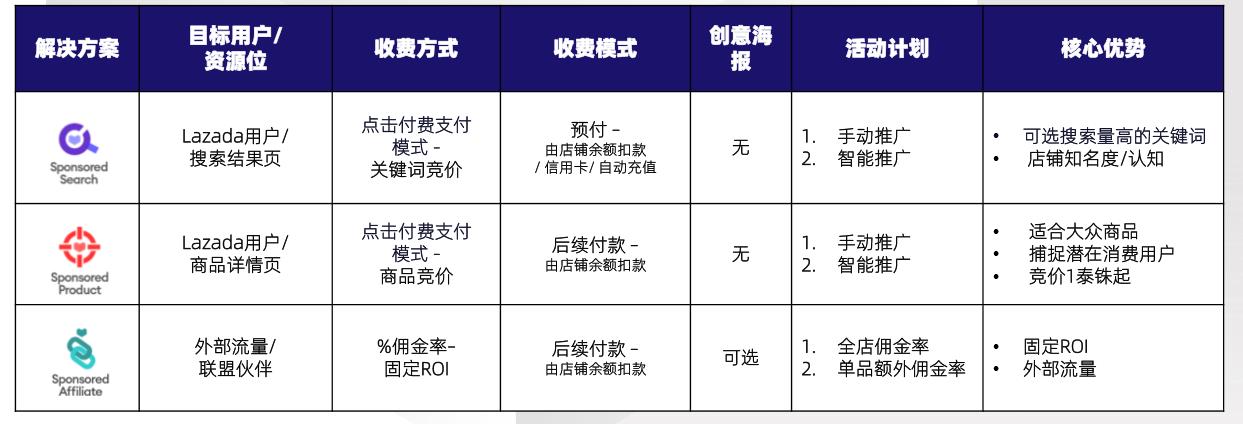 跨境电商双12促销策略全解析