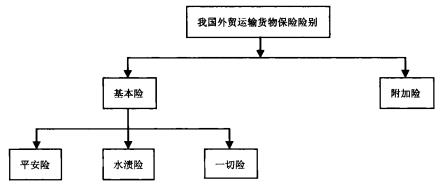 掌握货运保险条款 提升跨境销售实力