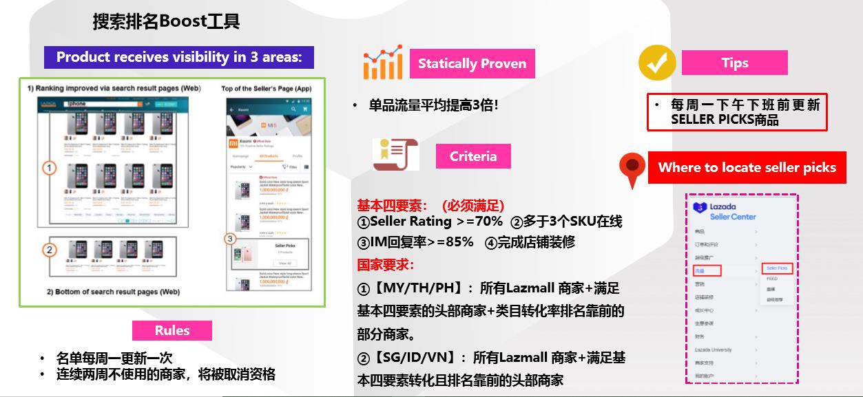 Lazada双12大促：流量运营助力商品销量