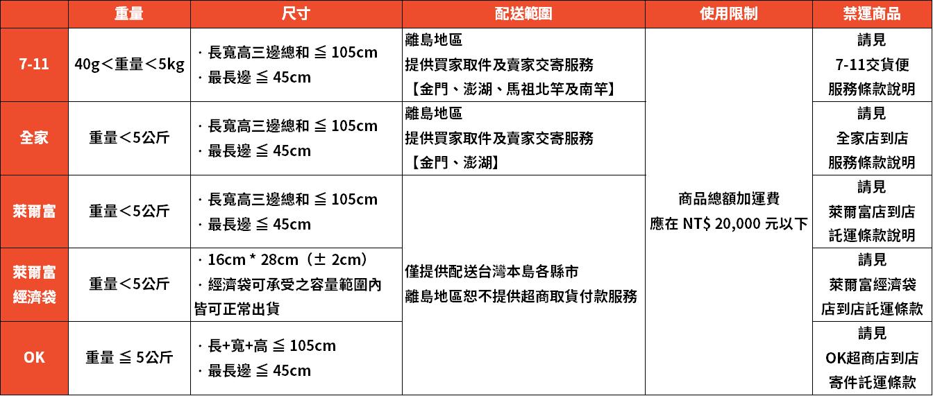 Shopee物流选择：便利店自取服务