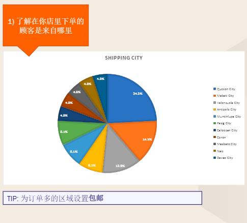 分析数据助力双十一大促：实现订单管理的高级分析