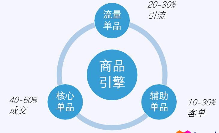 备战Lazada双十一：深入探讨活动策划