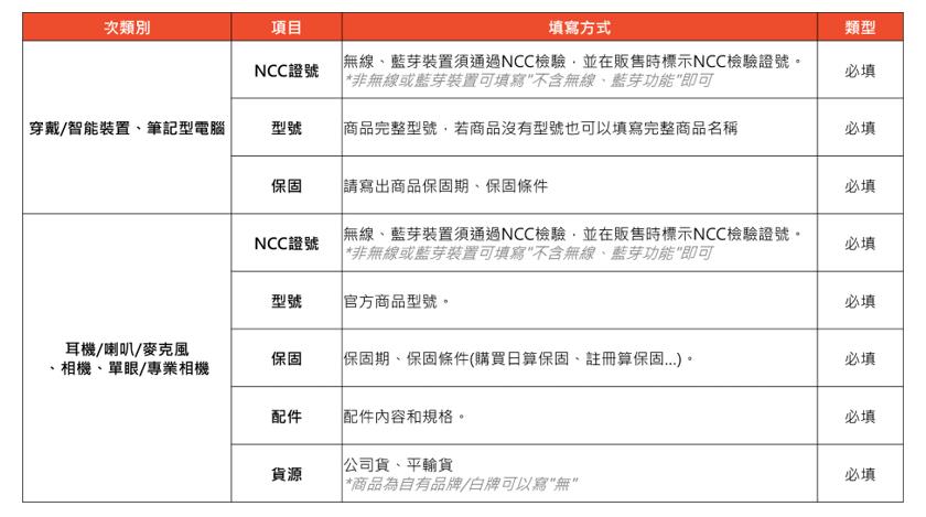 虾皮商城3C类商品上架规范详解