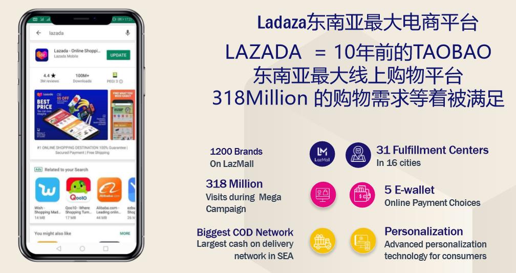 Lazada直播电商新机遇