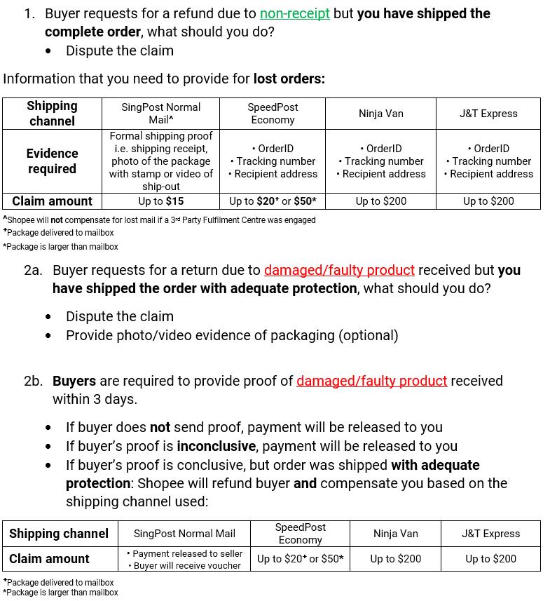 丢失或损坏的订单如何索赔？