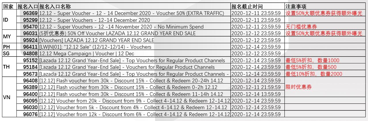 跨境电商优惠券必备玩法