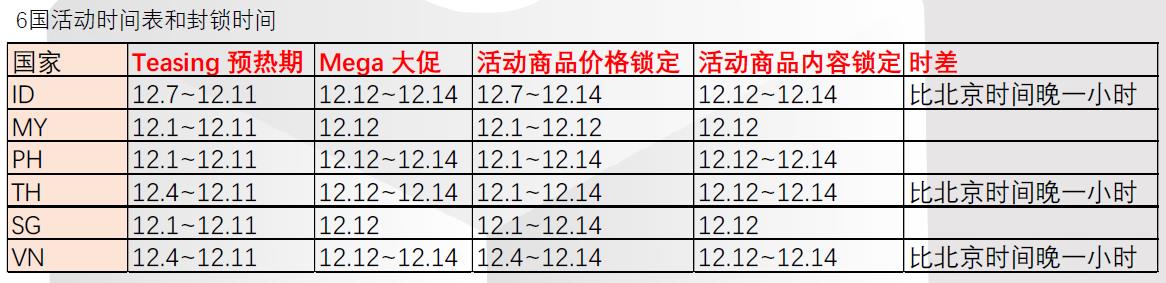 双十二活动重要时间节点