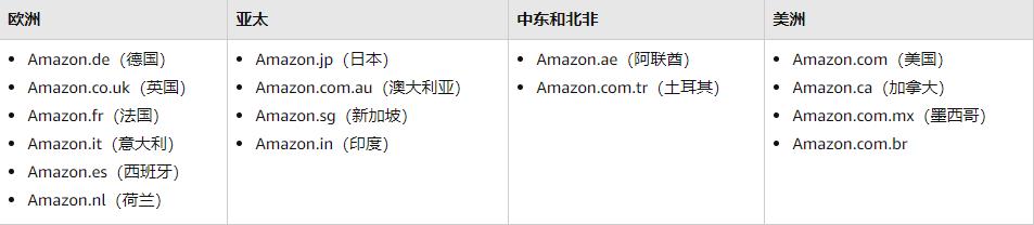 新手必读！亚马逊卖家这些规定你知道吗？