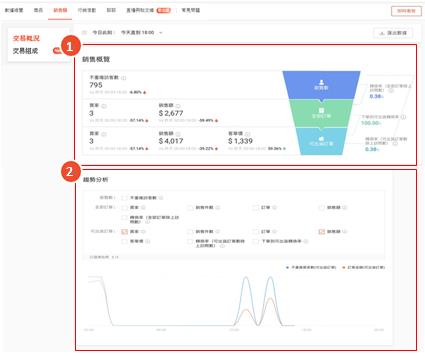 深入了解 Shopee 卖家数据中心的销售数据分析