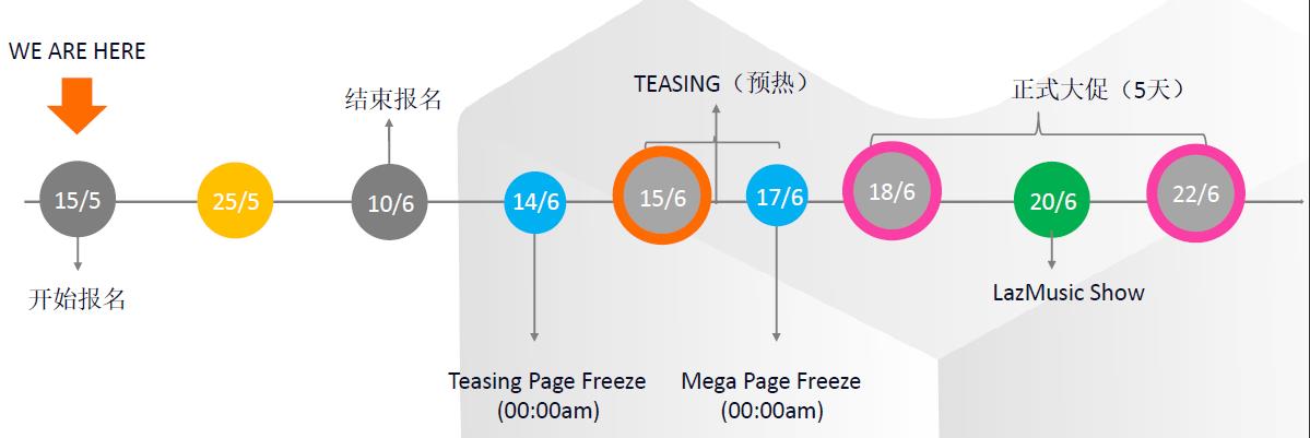 品牌中心 | 年中大促如何参与