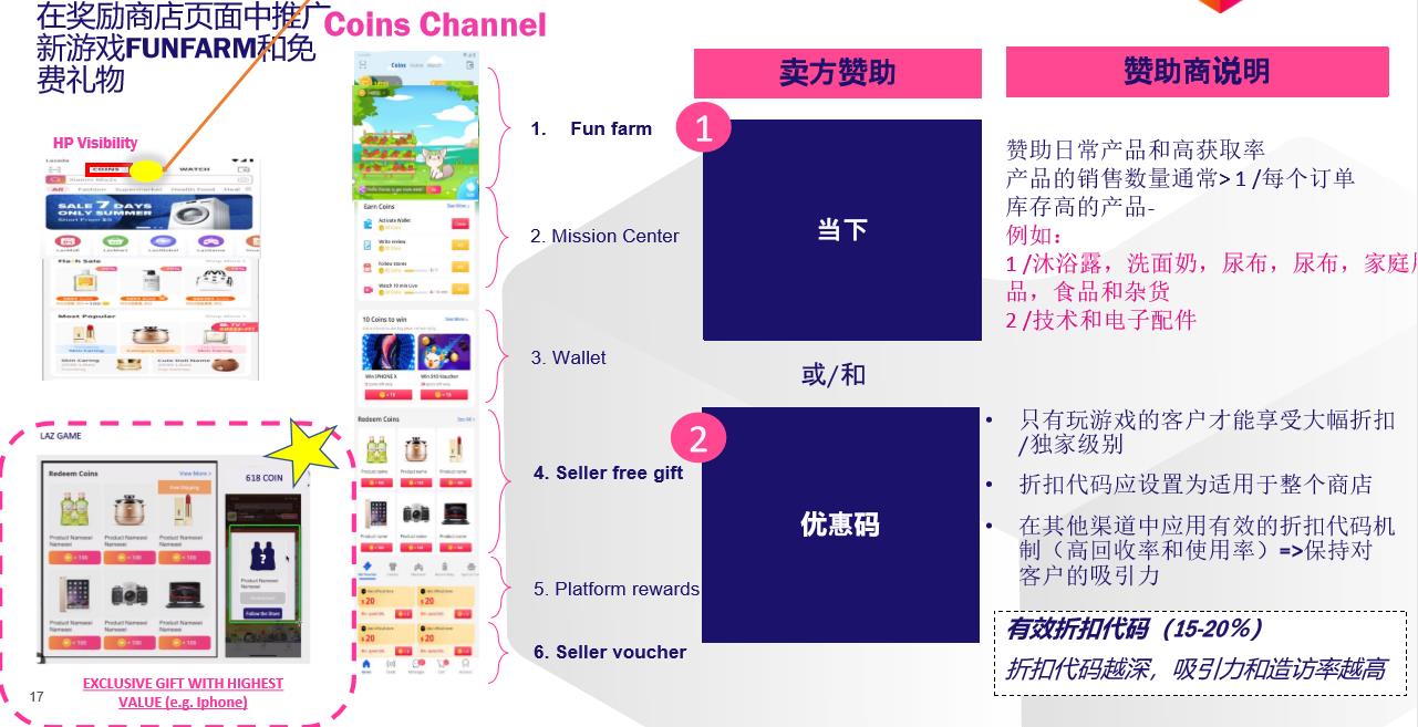 Lazada越南站Mid-year 年中促——用户新游戏互动