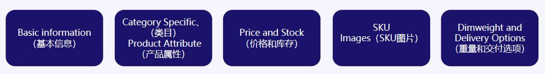 批量更新商品信息的方法探讨