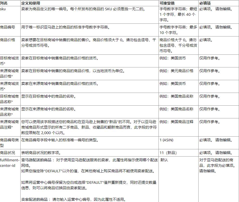 拓展亚马逊国际业务的实用方法