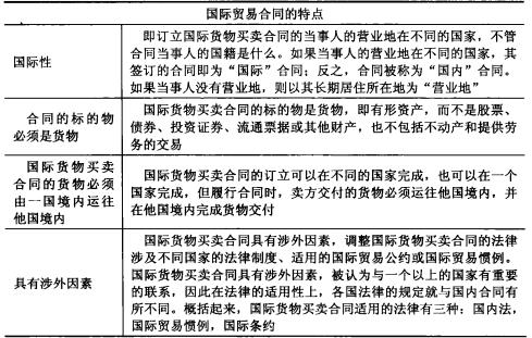 贸易合同基本条款:掌握进出口商品交易的关键内容