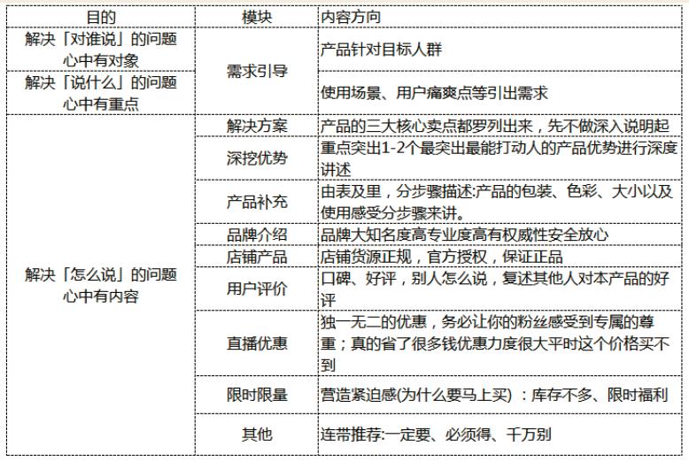 直播带货的新姿势：产品特点展现的妙招