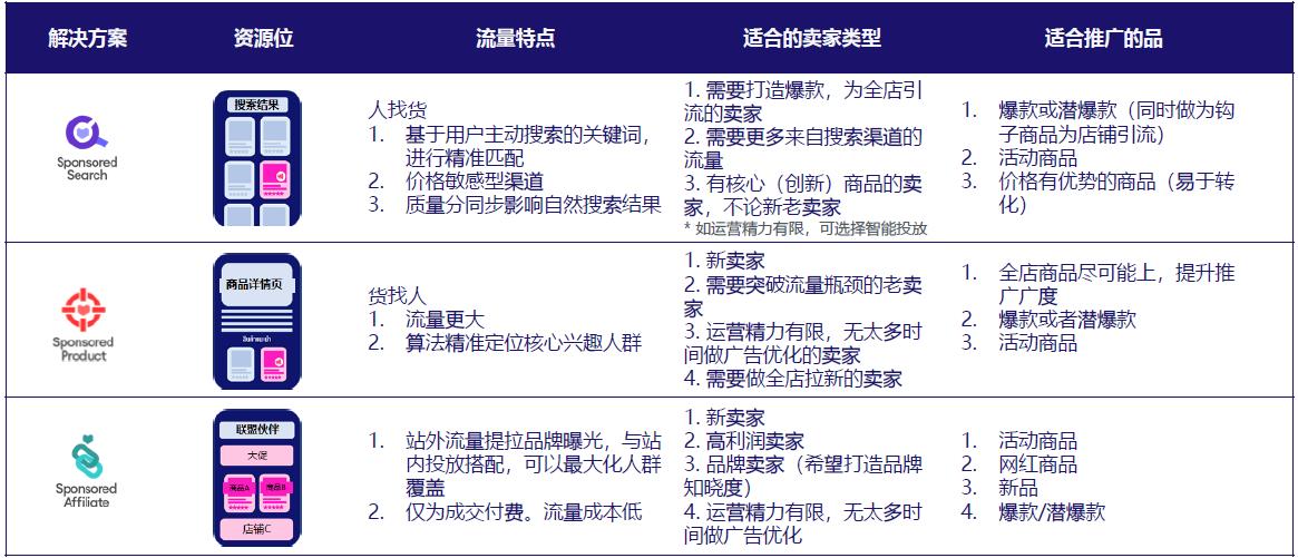 多平台流量的特点及适用卖家类型