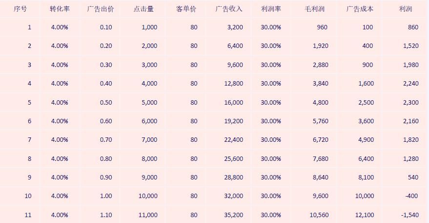 AI广告的致富密码和盈利点分析