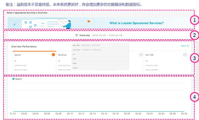 Lazada联盟推广效果全景分析