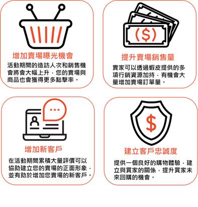 Shopee虾皮12.12狂欢生日庆卖场运营管理指南