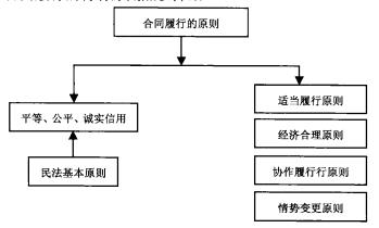 外贸卖家必须谨慎履行合同