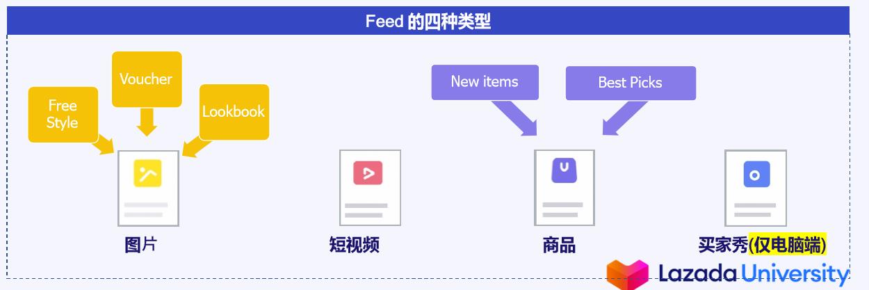 双11期间Lazada平台卖家发布内容的技巧