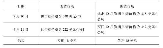 进口商的套期保值策略之签订固定价格的进口合同