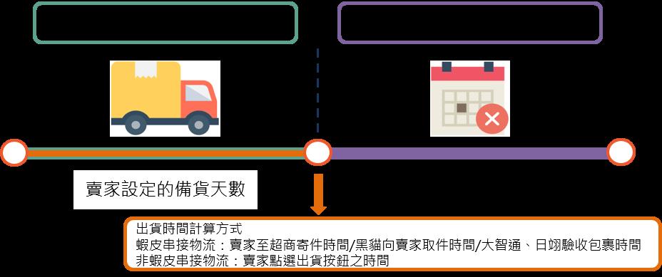 如何避免Shopee订单未完成率超过标准？这些细节不容忽视