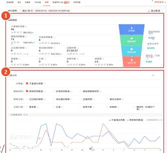 Shopee 卖家数据中心功能说明