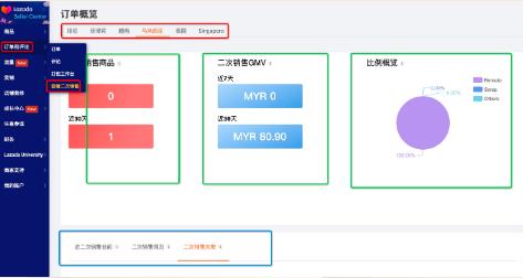 "二次销售"功能的使用指南