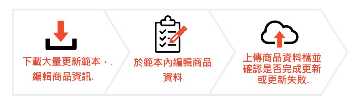 Shopee 功能大更新，效率提升你的店铺管理