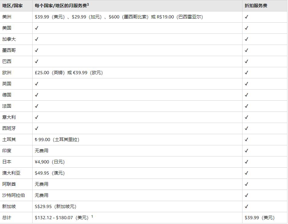 亚马逊联合账户的便利与收费