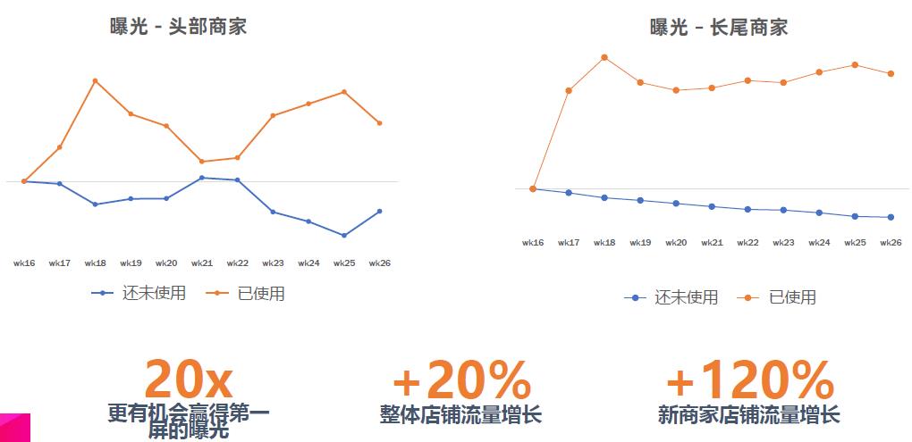 Lazada搜索推广 - 提升销售流量的有效解决方案