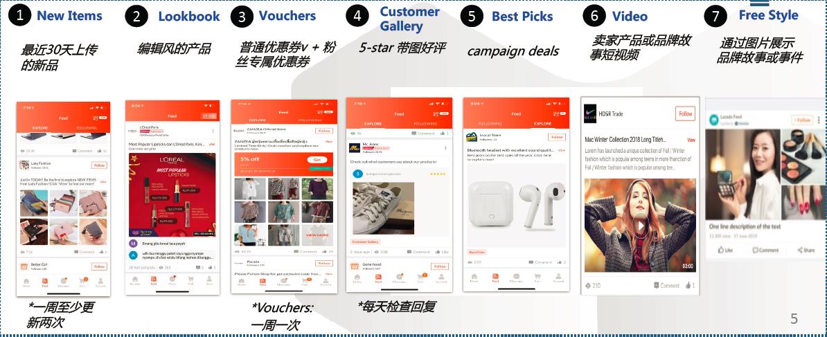 如何打造高质量的Lazada Feed？提升销量的关键技巧