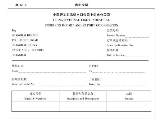 商业发票的使用与格式