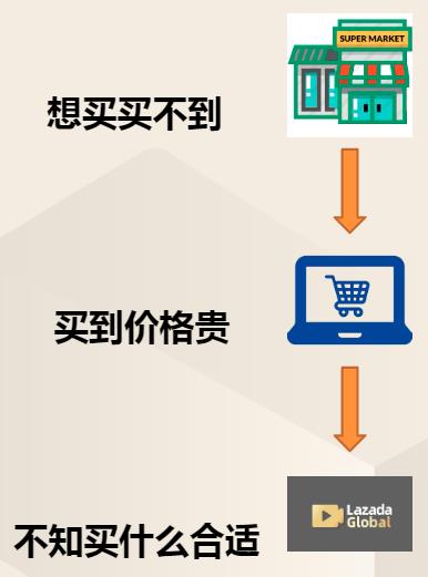 电商直播优势广阔