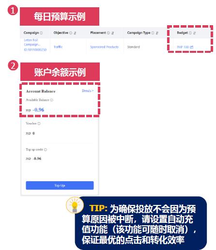 lazada body广告日常检查清单 - 如何设置预算